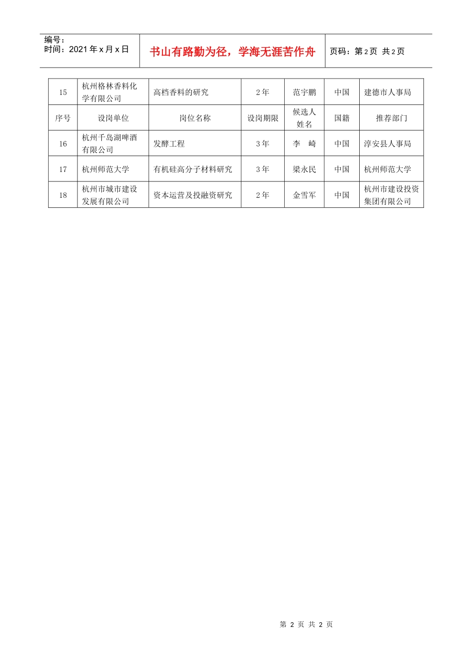 杭州市享受政府特殊津贴人员正式候选人公示通告_第2页