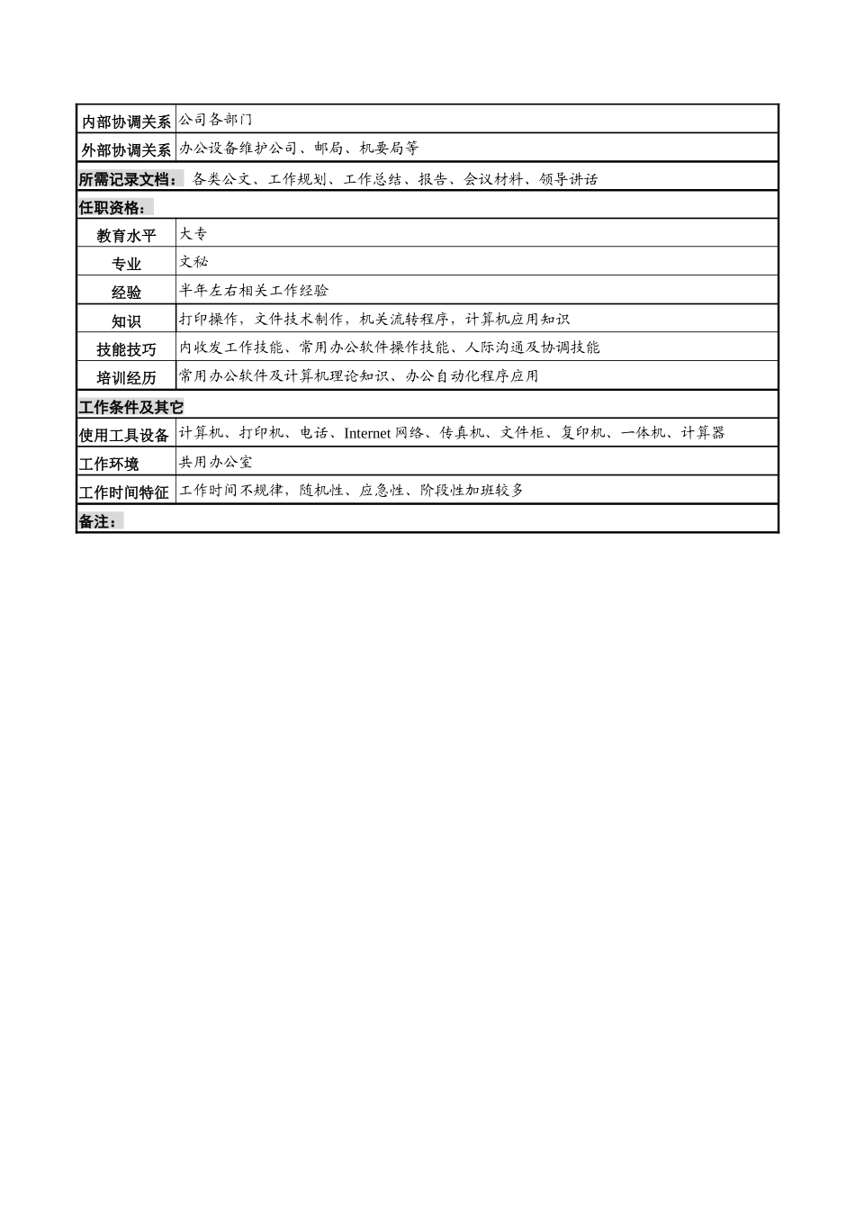 河北石油分公司文书岗位说明书_第2页