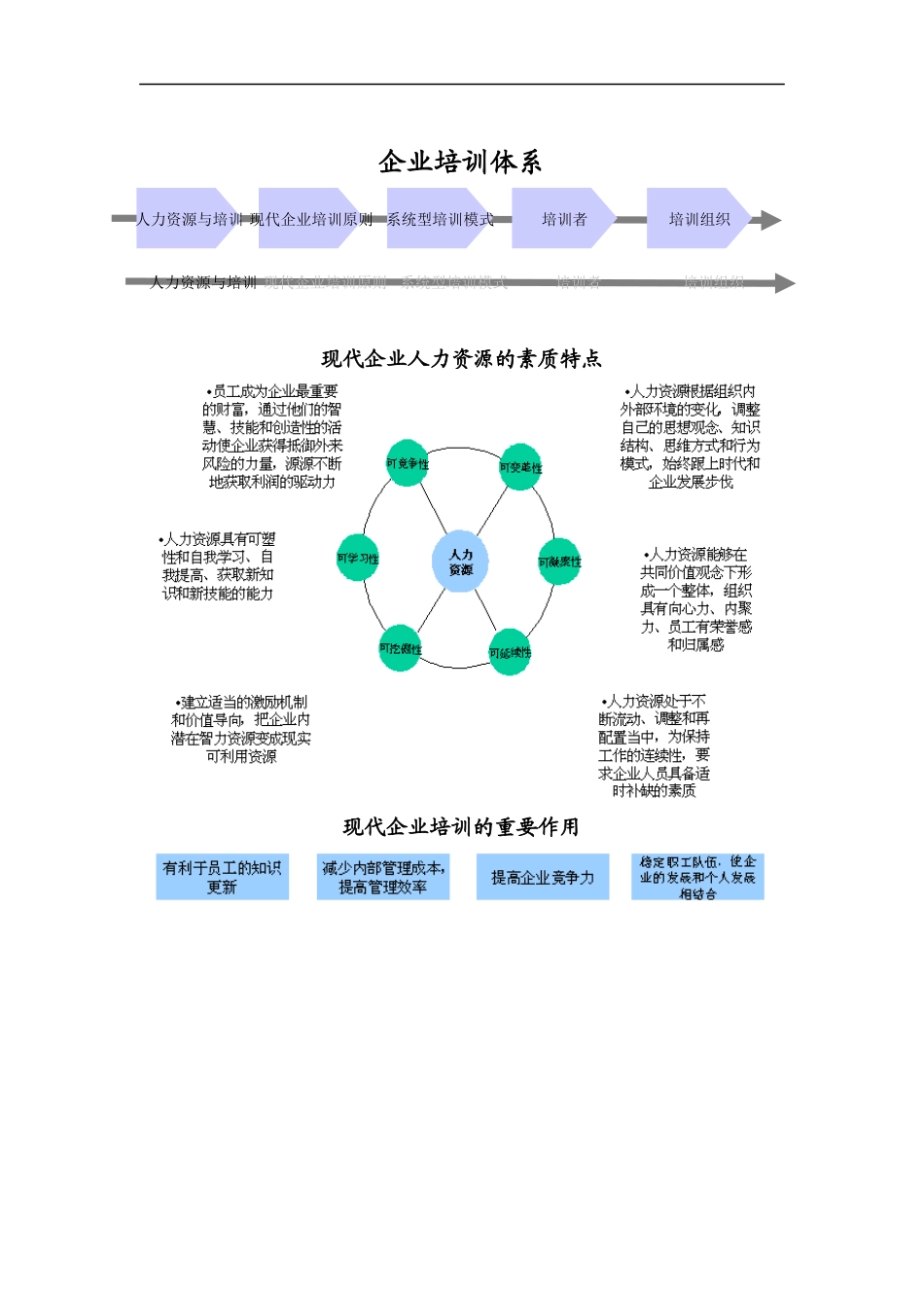 现代企业培训的基本原则_第1页