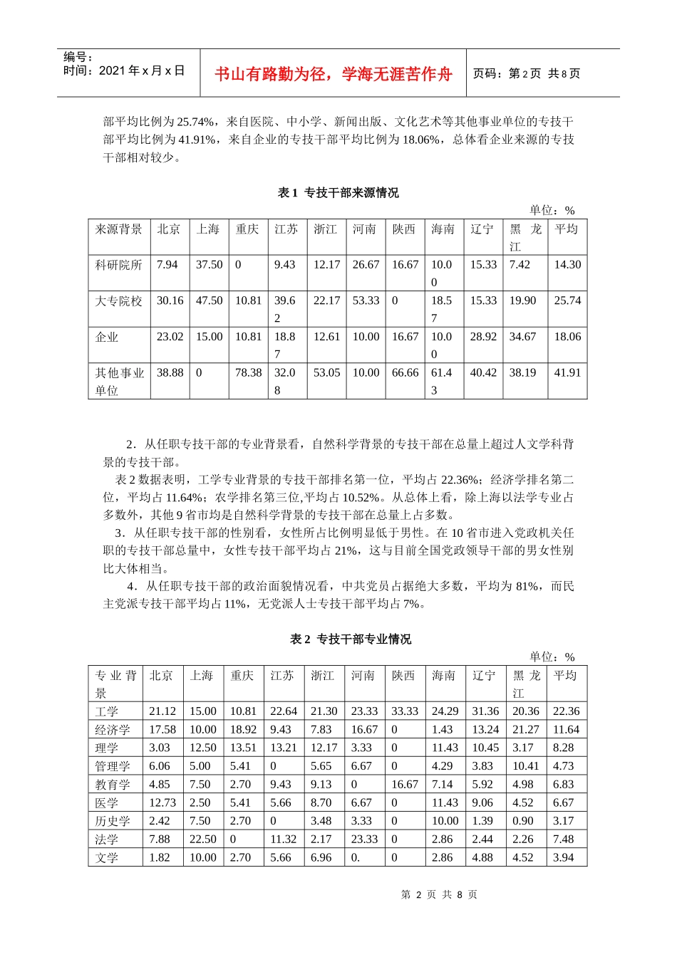 高中级专业技术人员进入党政机关任职情况的调查与评估_第2页