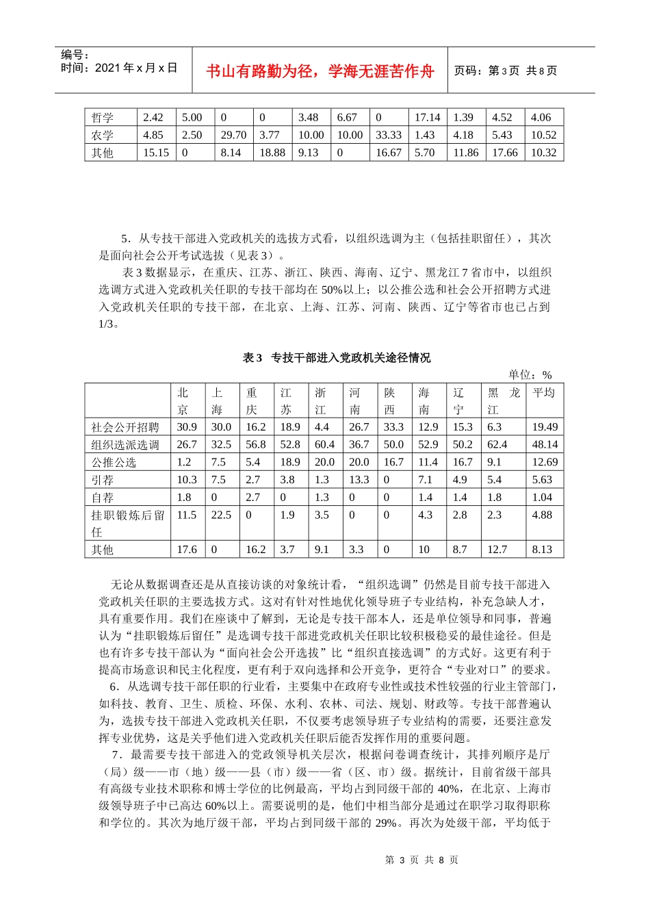 高中级专业技术人员进入党政机关任职情况的调查与评估_第3页