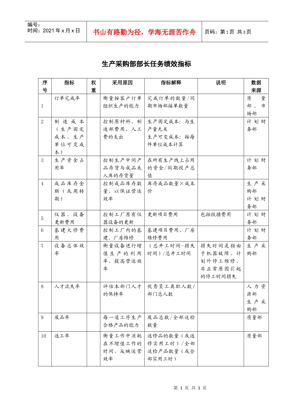 生产采购部部长任务绩效指标_第1页