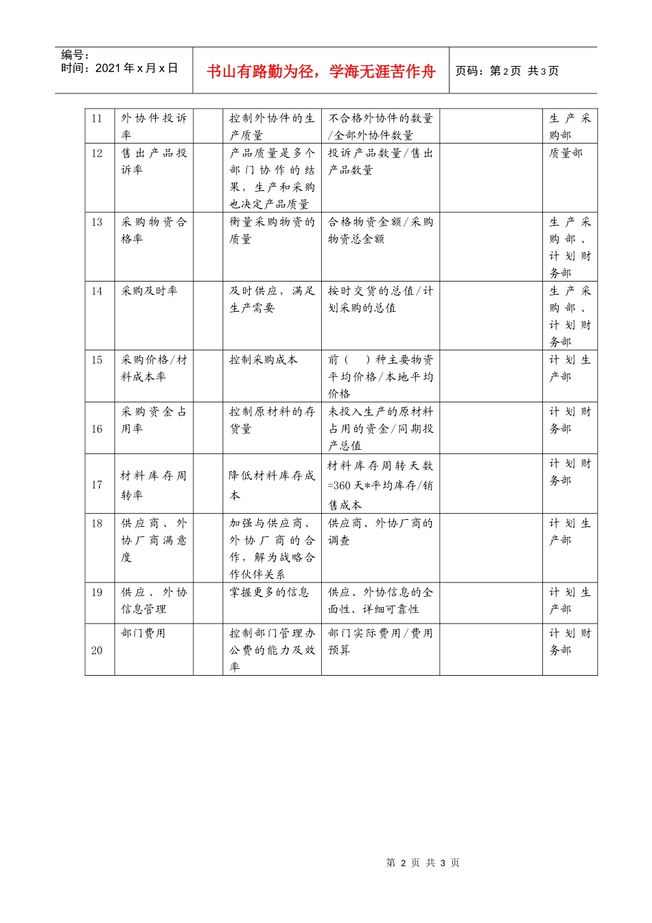 生产采购部部长任务绩效指标_第2页