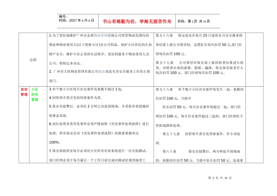 秩序维护部考核办法_第2页