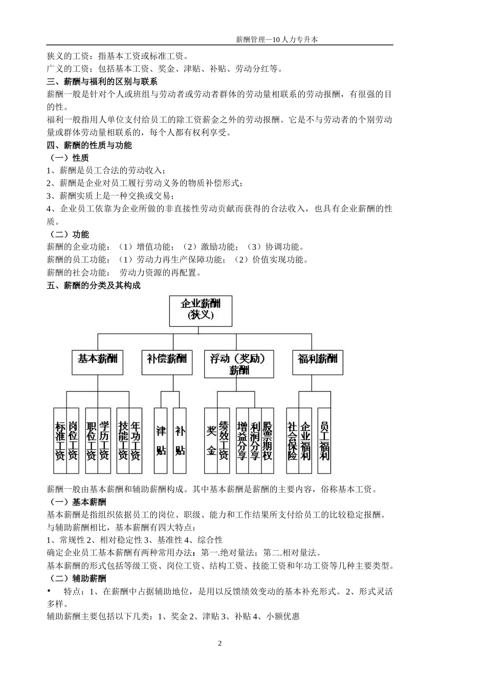 薪酬管理教学大纲_第2页