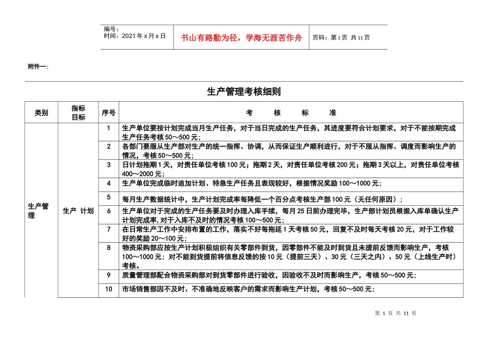 生产管理考核细则_第1页