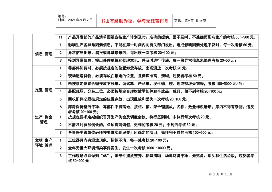 生产管理考核细则_第2页
