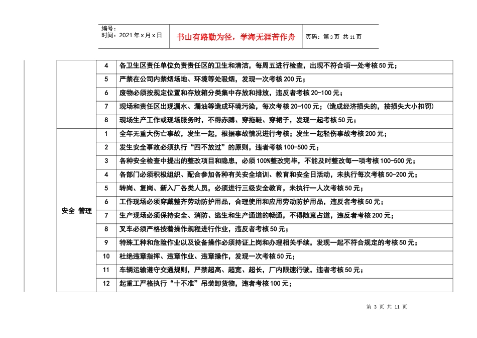 生产管理考核细则_第3页