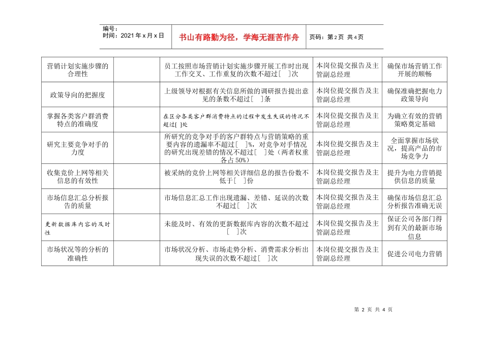 某水电开发企业电力营销部主任岗位kpi组成表._第2页