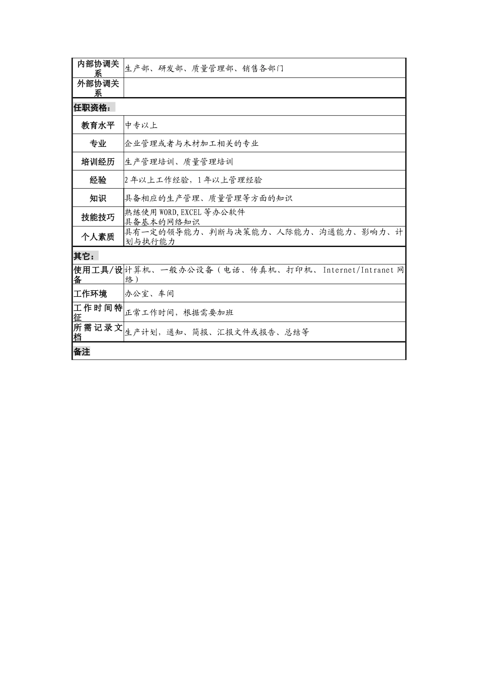 某公司运营副总助理职务说明书_第2页