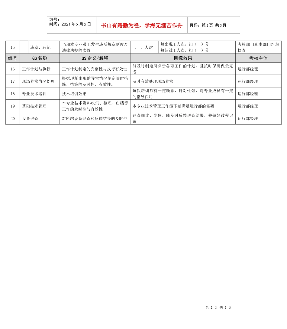 某能源集团燃料运行工程师绩效考核指标_第2页