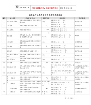 某能源集团燃料运行工程师绩效考核指标