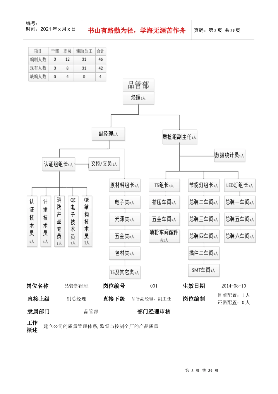 某电器有限公司岗位说明书_第3页