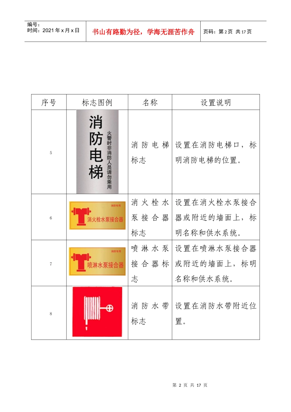 消防标志图示_第2页