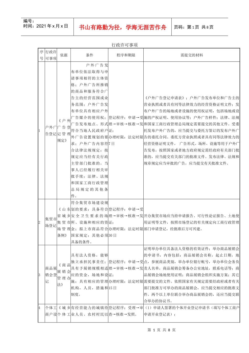 行政许可事项_第1页