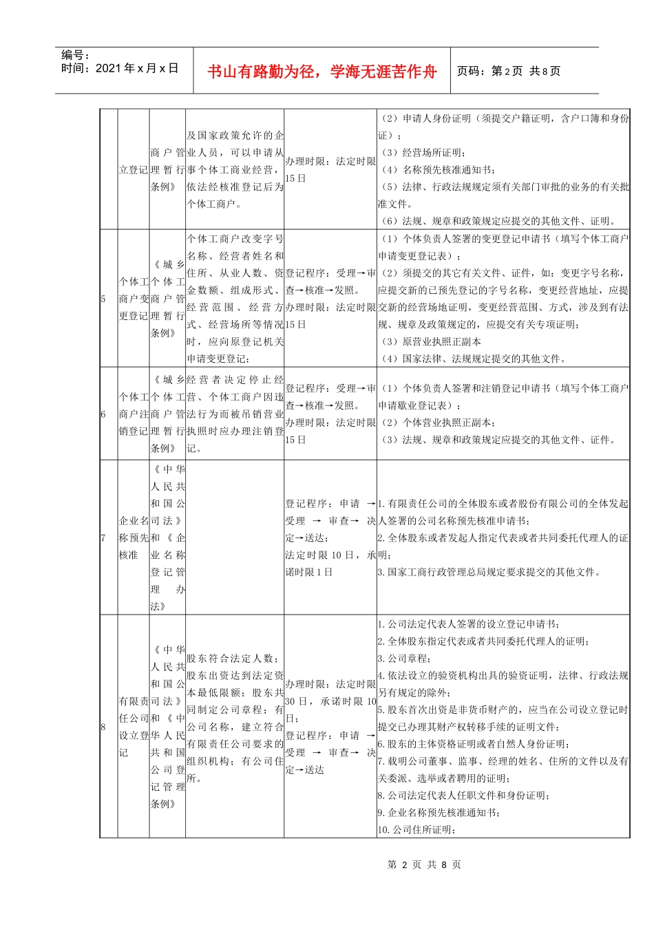 行政许可事项_第2页