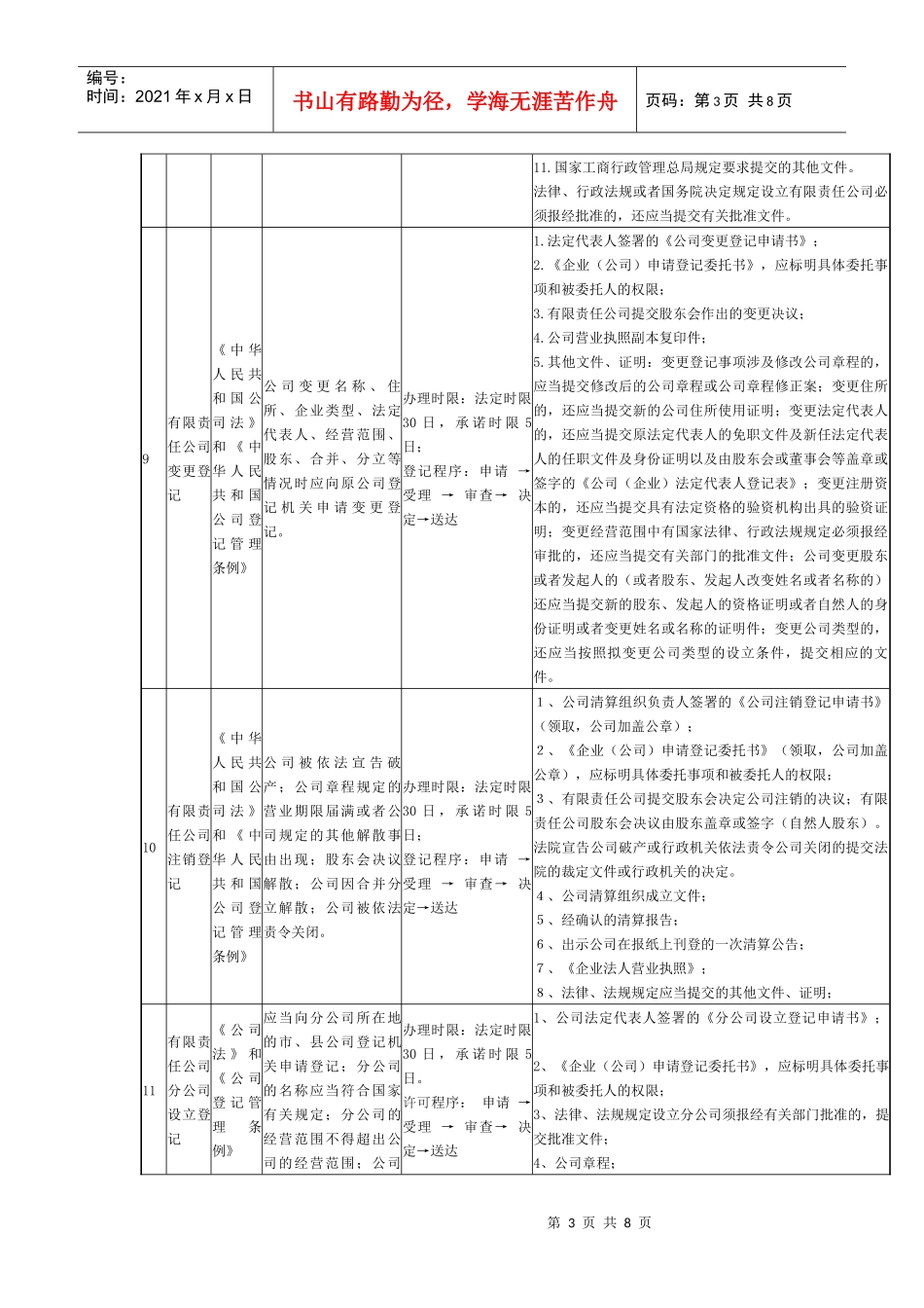 行政许可事项_第3页