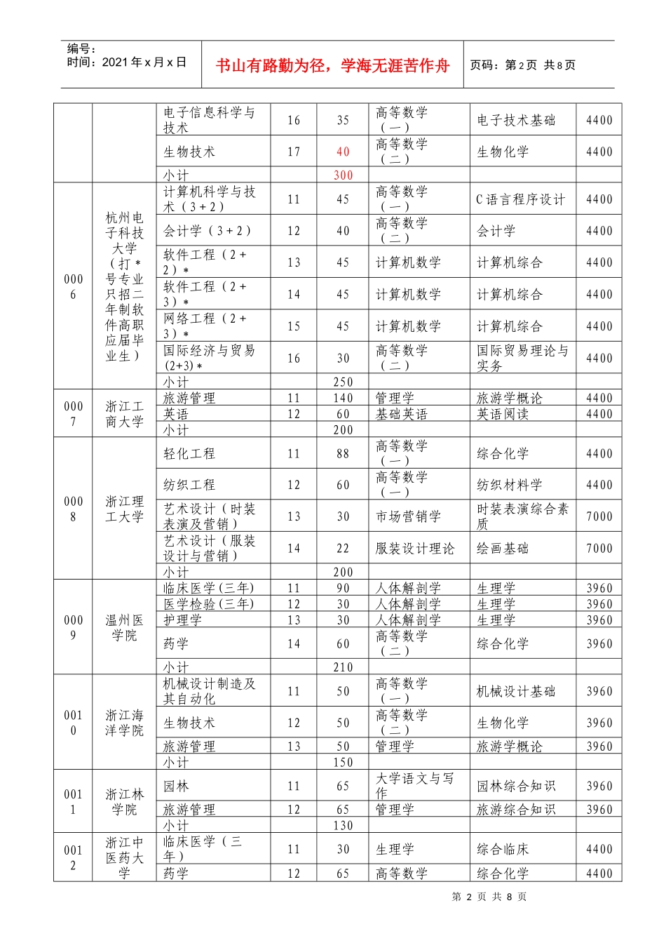 浙江省XXXX年选拔优秀应届高职高专毕业生进入本科学习试点工_第2页
