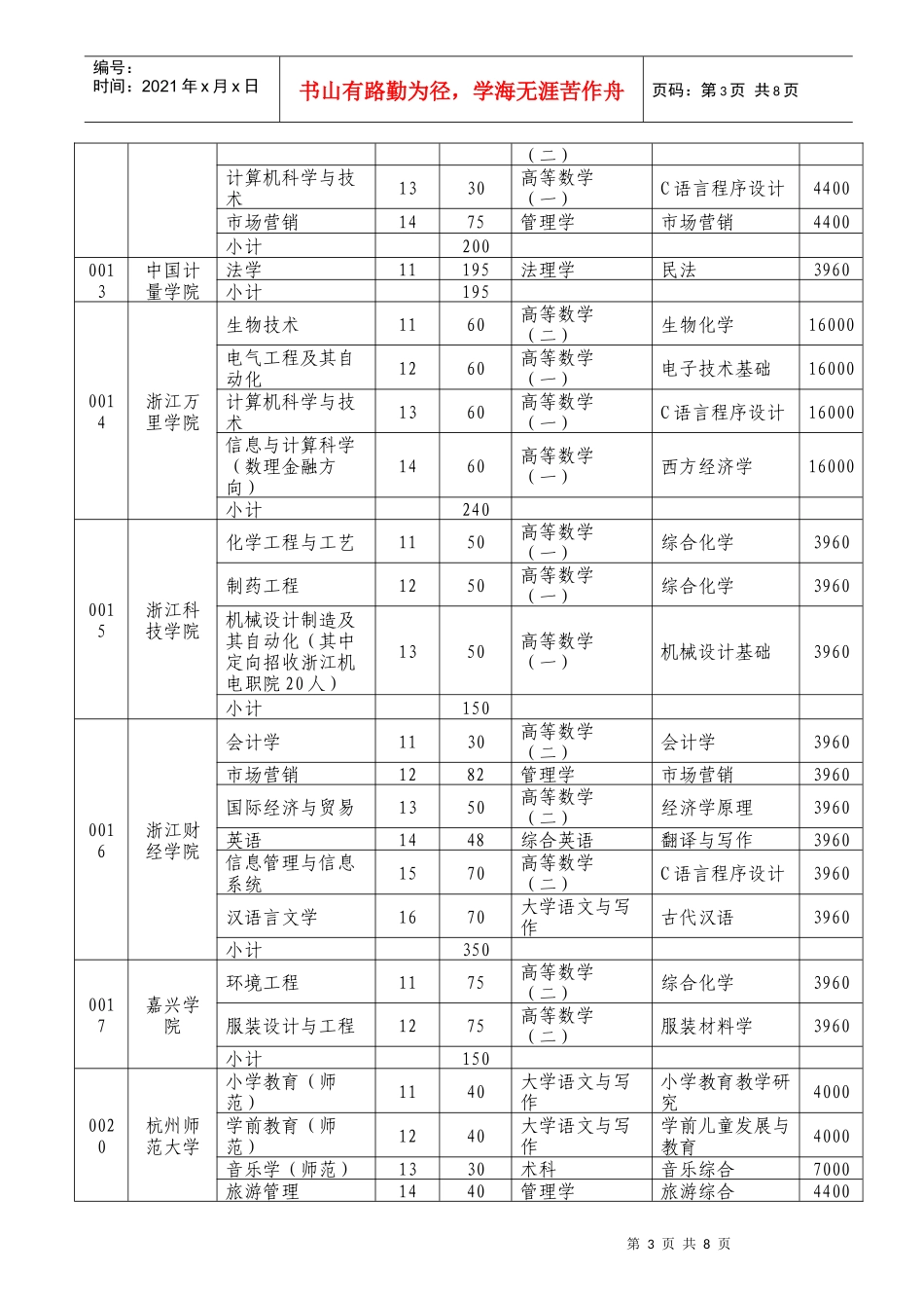 浙江省XXXX年选拔优秀应届高职高专毕业生进入本科学习试点工_第3页