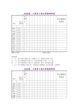 机动班工段员工岗位资格矩阵1
