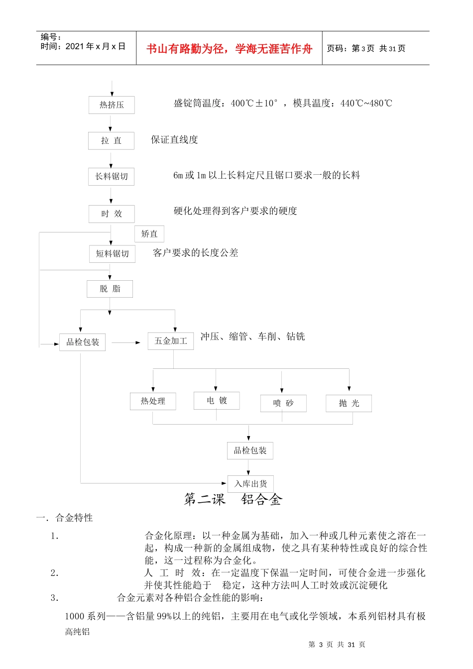 铝合金相关资料培训教程_第3页
