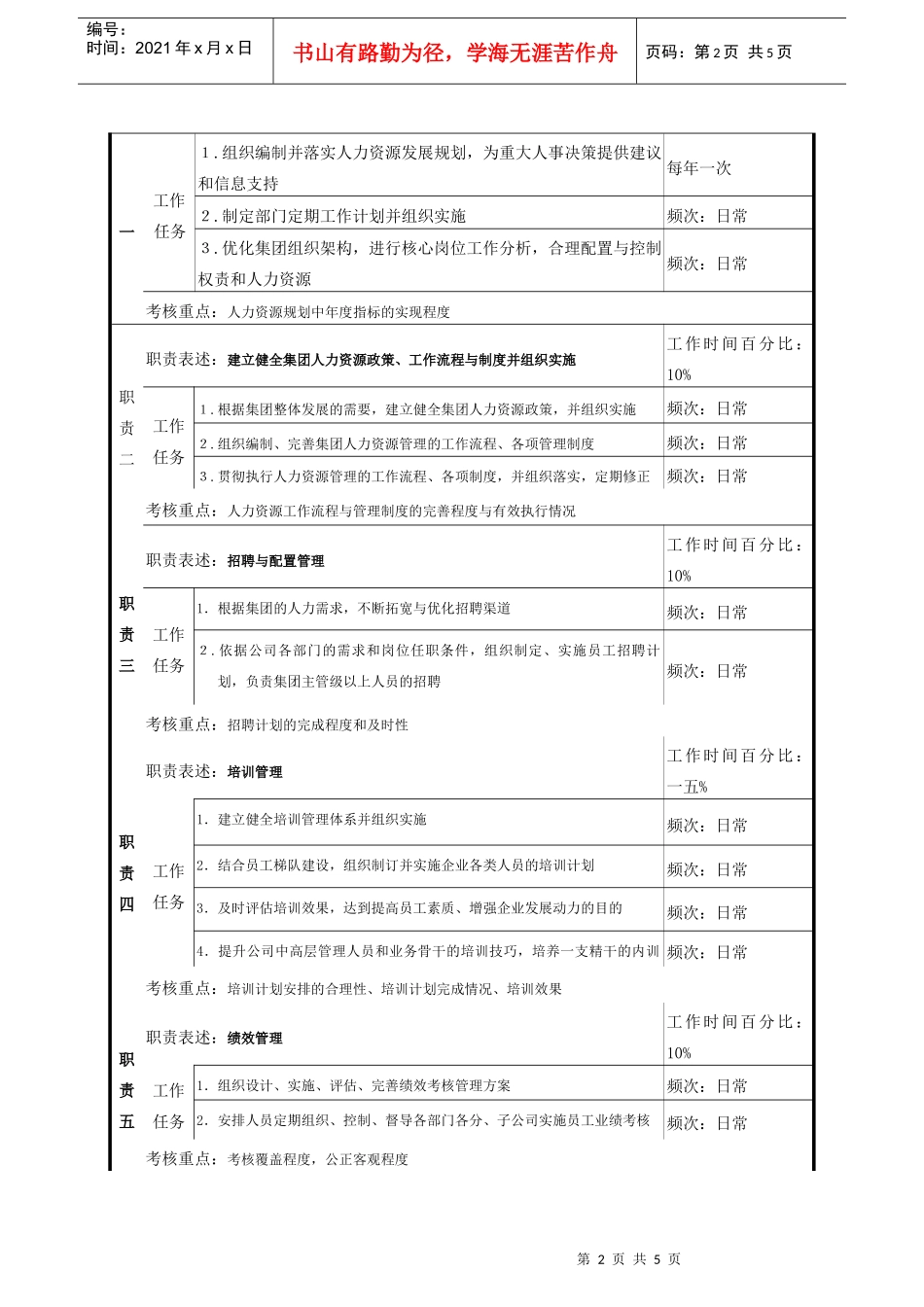 某集团人力资源部经理岗位说明书_第2页