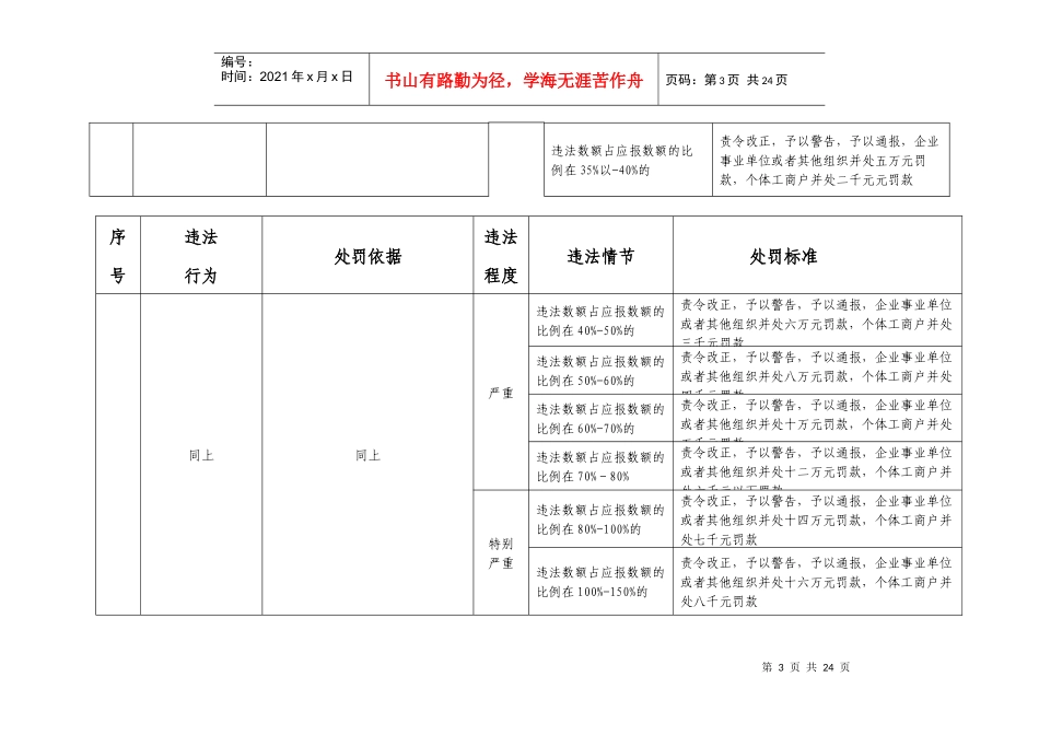 阳江市统计局行政处罚自由裁量权量化标准_第3页