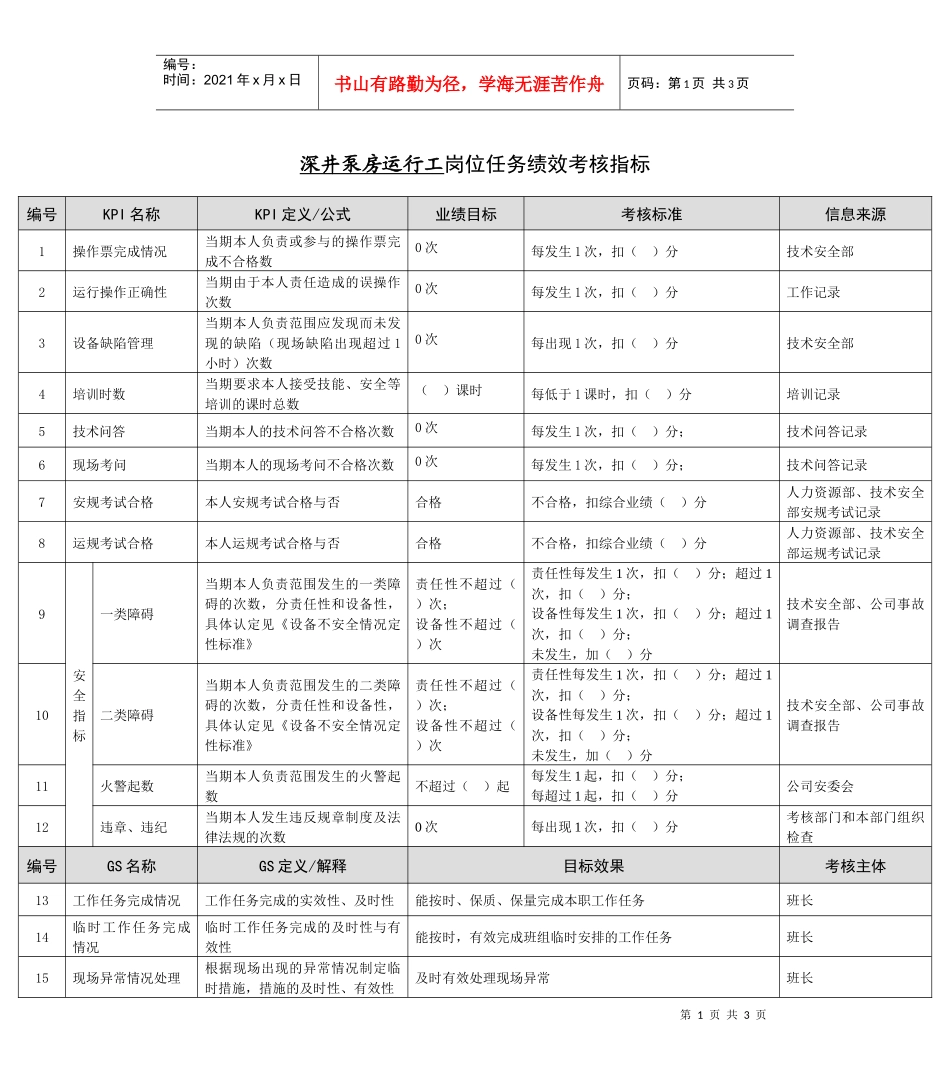 某能源集团深井泵房运行工绩效考核指标_第1页