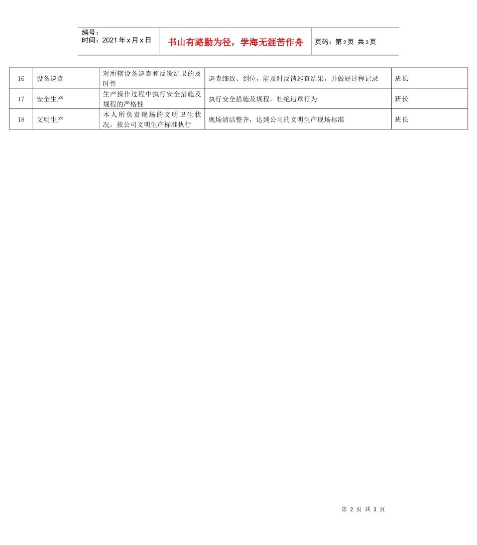 某能源集团深井泵房运行工绩效考核指标_第2页