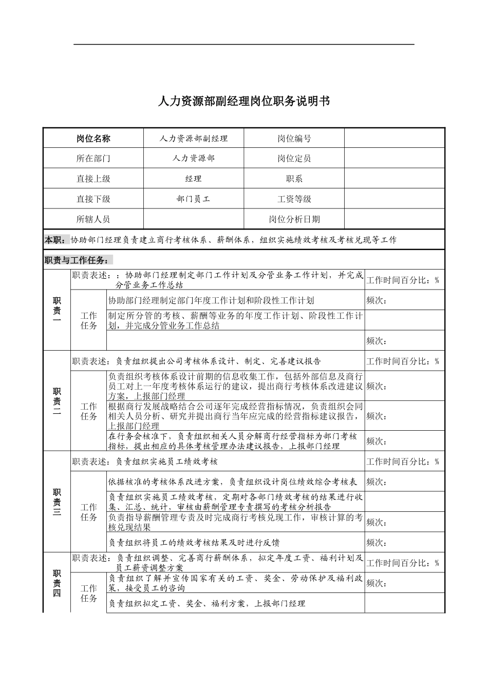 某市商业银行人力资源部副经理职务说明书_第1页
