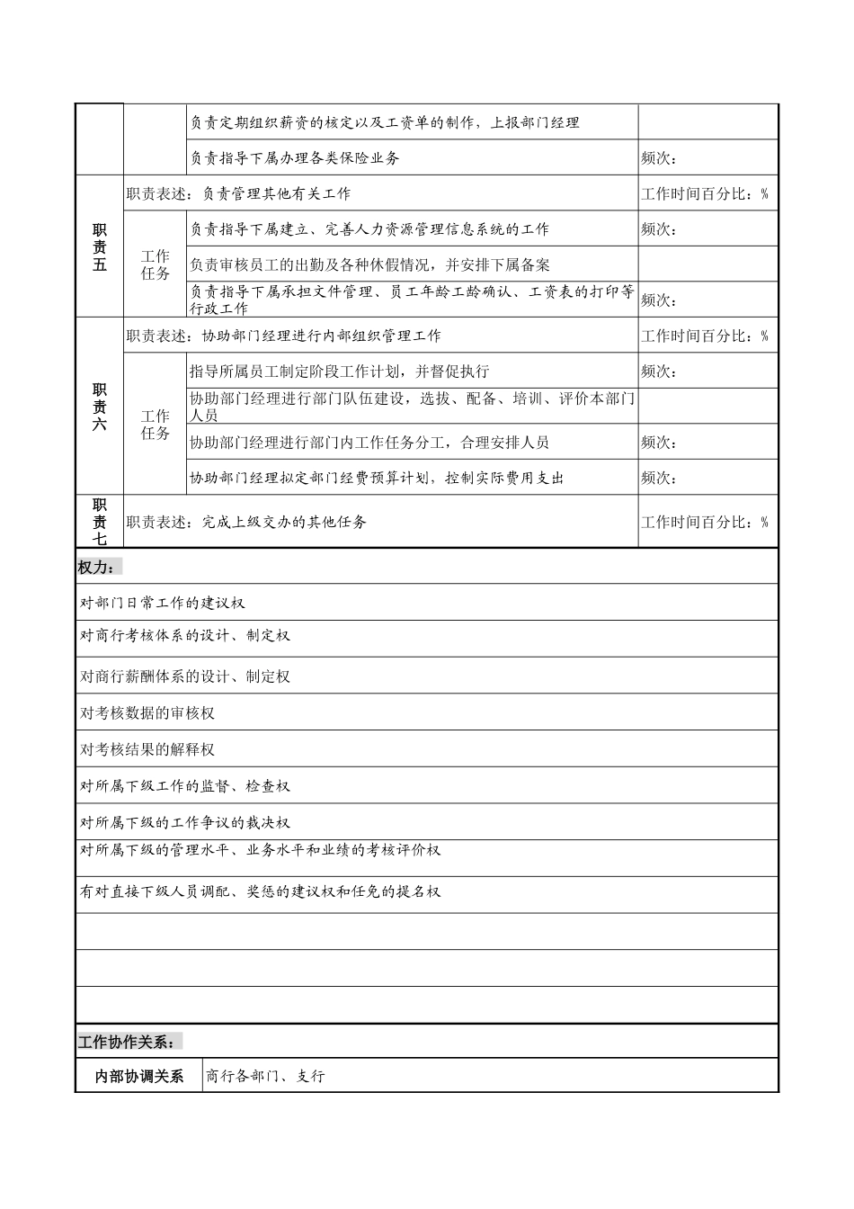 某市商业银行人力资源部副经理职务说明书_第2页