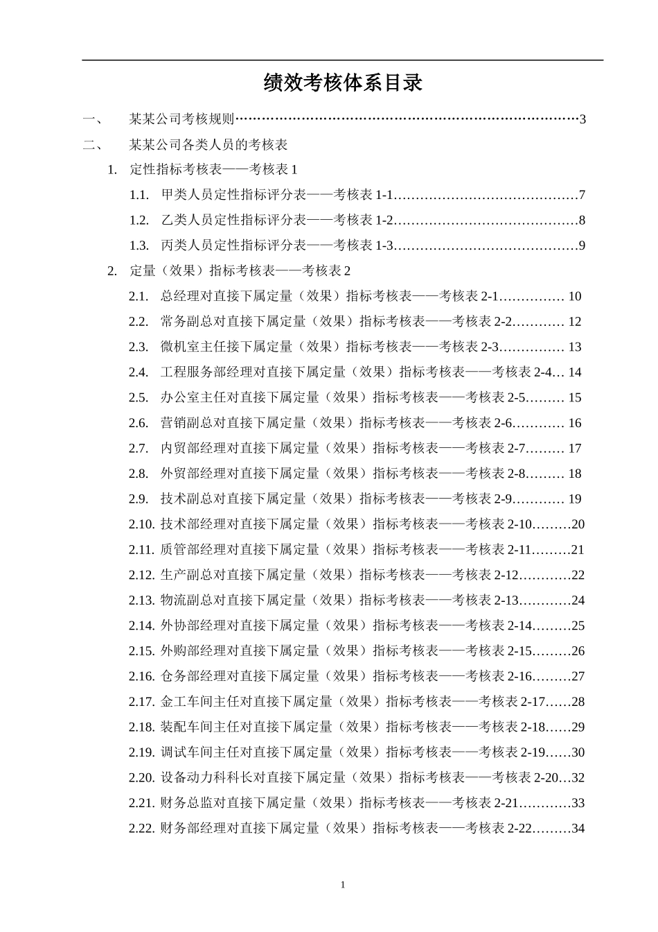某公司考核规则概述_第1页