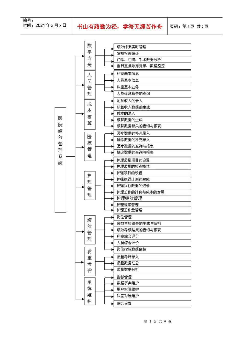 金网医院绩效管理系统_第3页