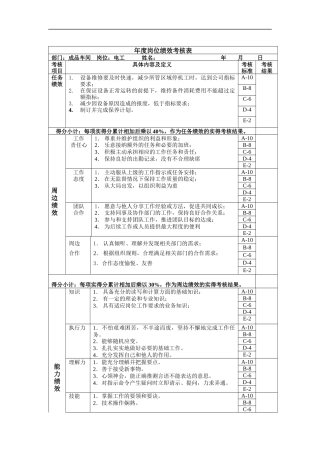 电工年度岗位绩效考核表