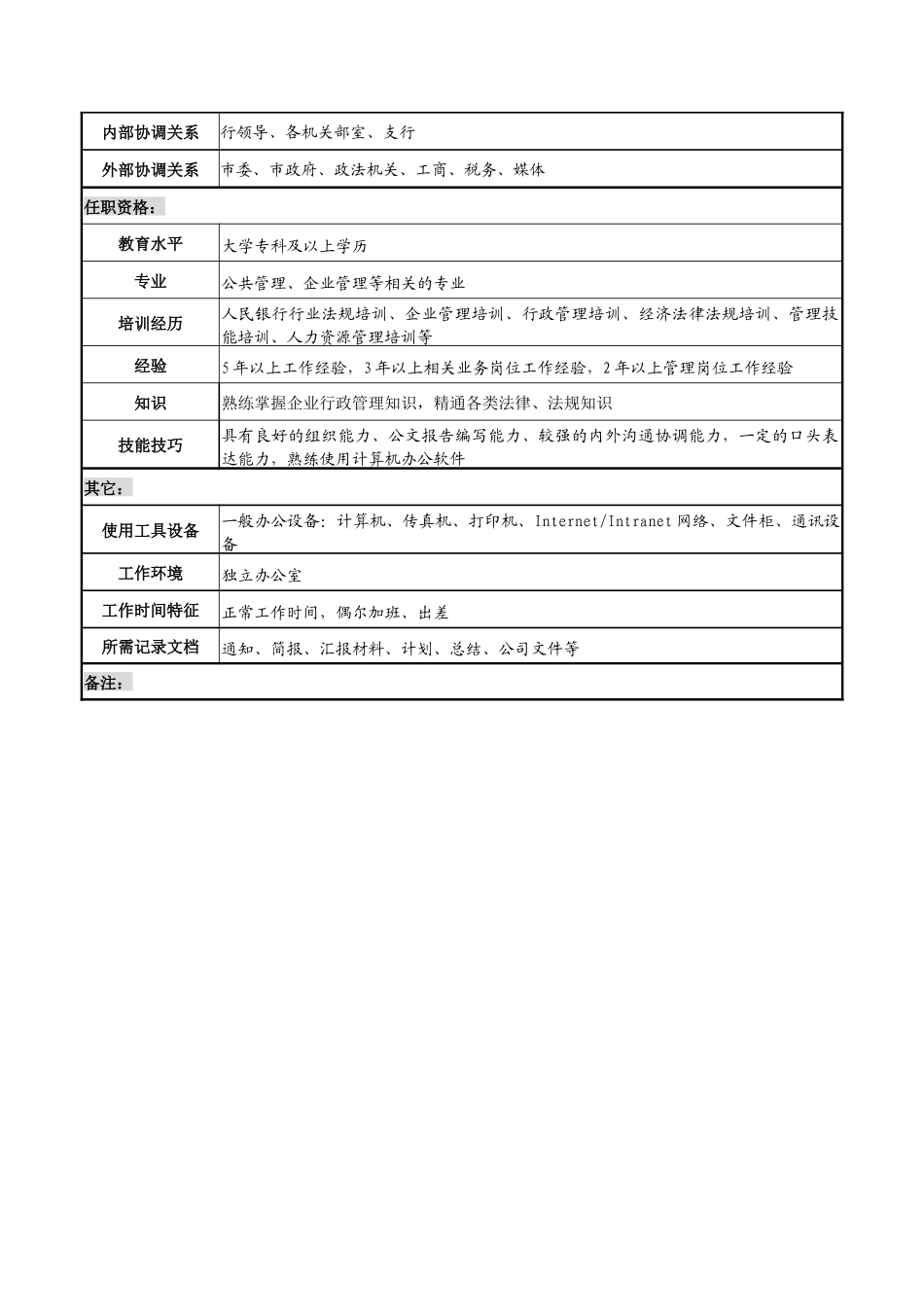 某市商业银行办公室主任职务说明书_第3页