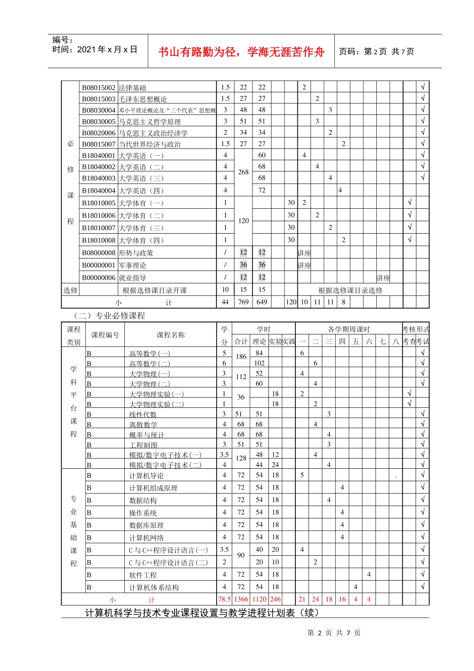 计算机科学与技术专业人才培养计划_第2页