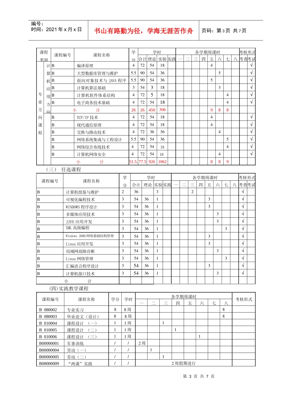 计算机科学与技术专业人才培养计划_第3页