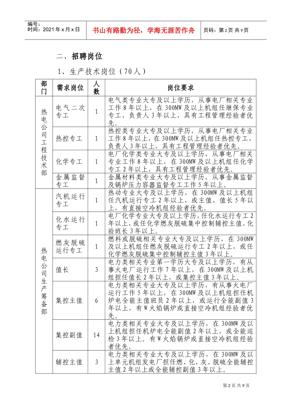某某投资公司招聘启事_第2页