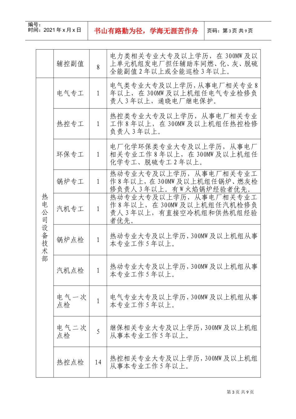 某某投资公司招聘启事_第3页
