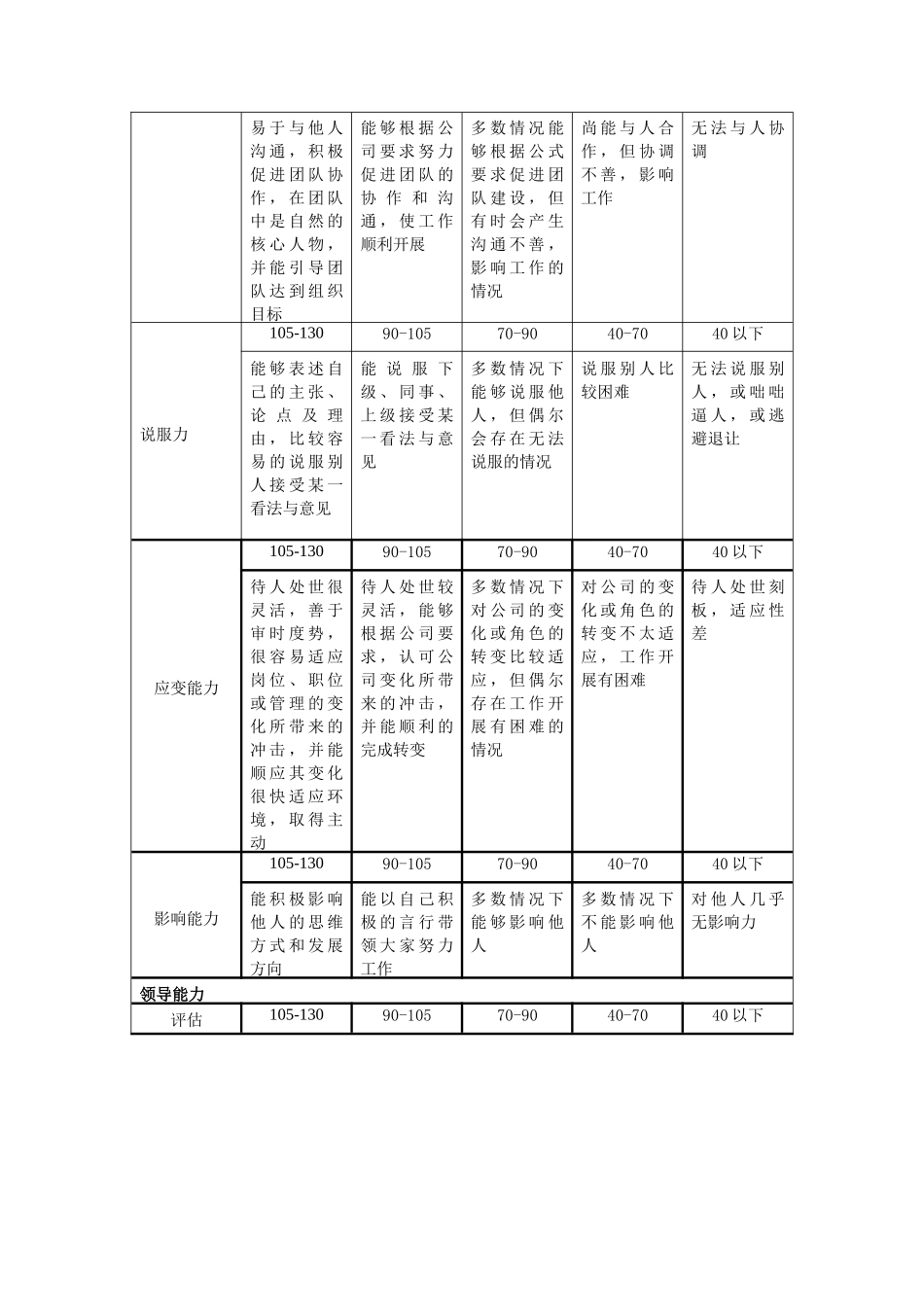 能力维度考评评分对照表_第2页