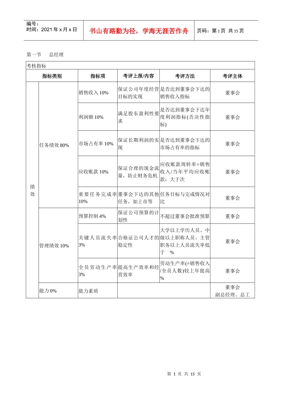 某科技企业各部门主管KPI考核指标_第1页