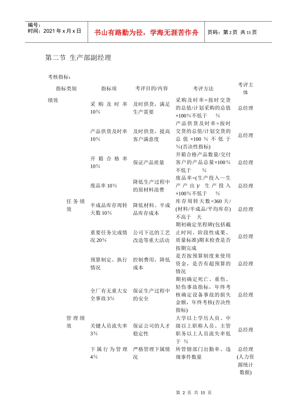 某科技企业各部门主管KPI考核指标_第2页
