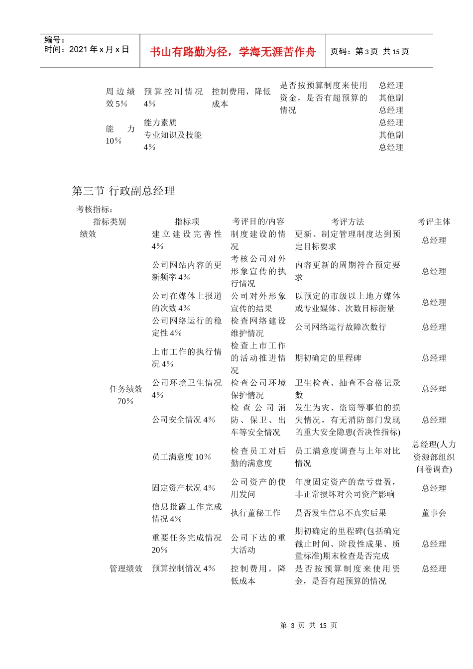 某科技企业各部门主管KPI考核指标_第3页