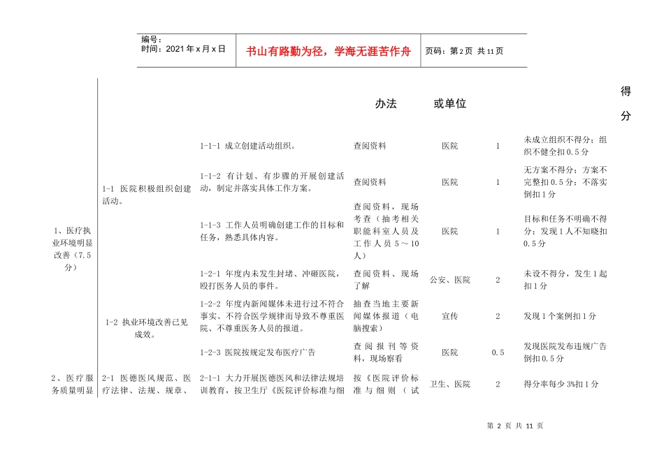 江苏省平安医院考核评价标准表_第2页