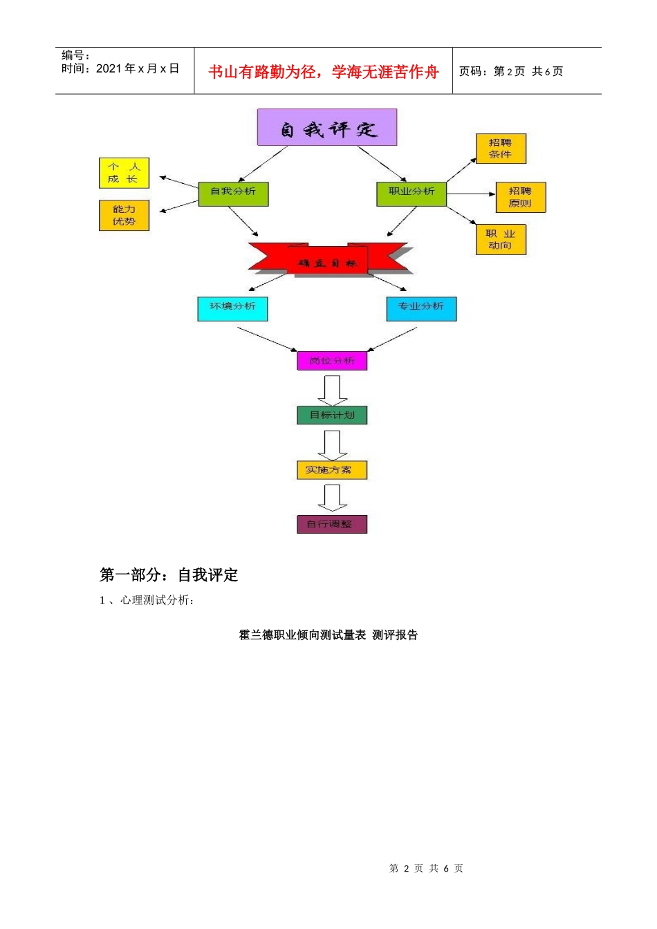 职业生涯规划书doc_第2页
