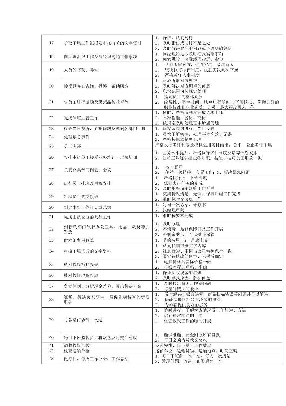 收银主管职位说明书_第2页