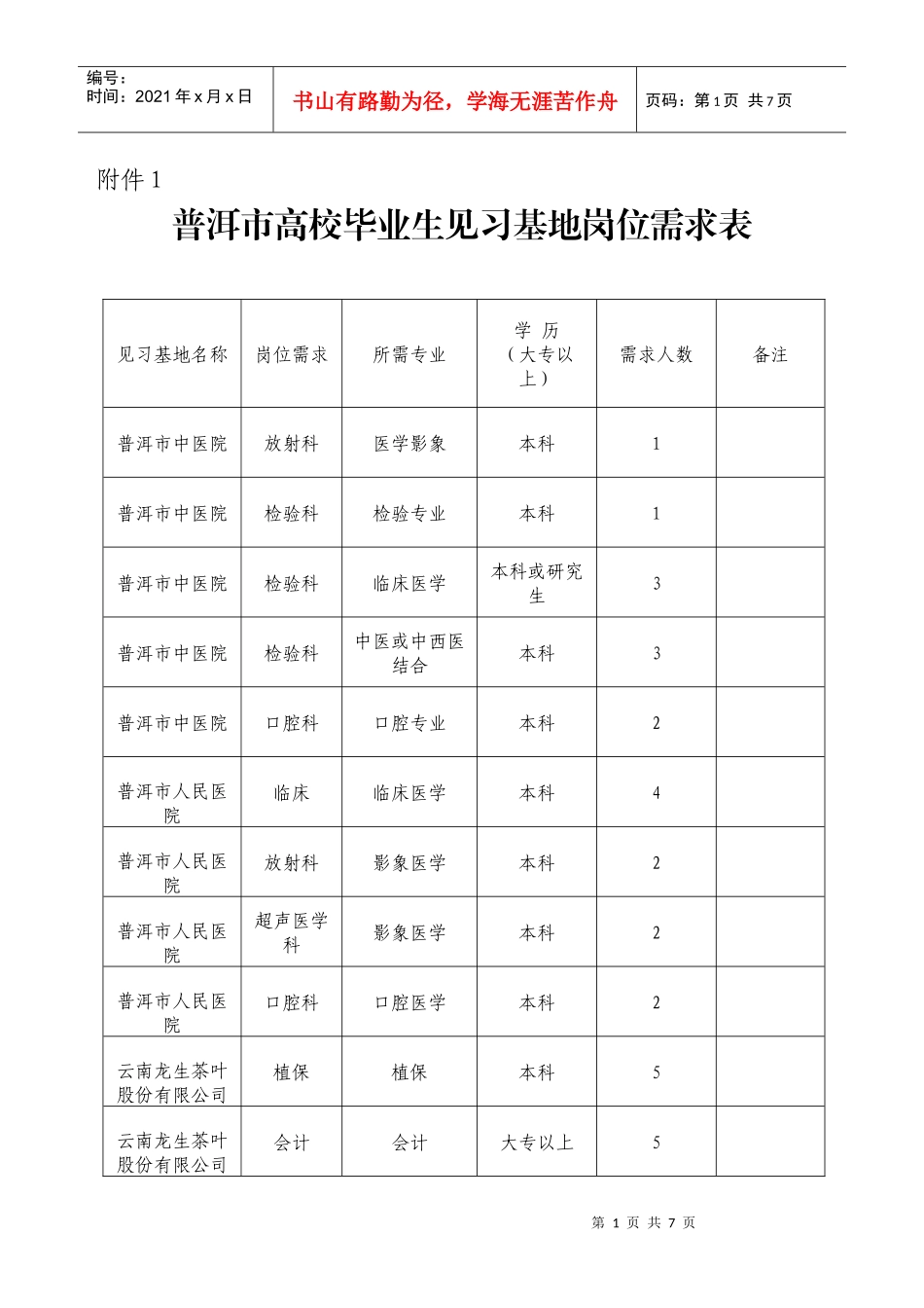 普洱市高校毕业生见习基地岗位需求表-普洱市劳动和社会保障_第1页