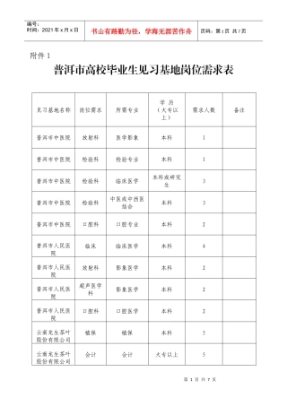 普洱市高校毕业生见习基地岗位需求表-普洱市劳动和社会保障
