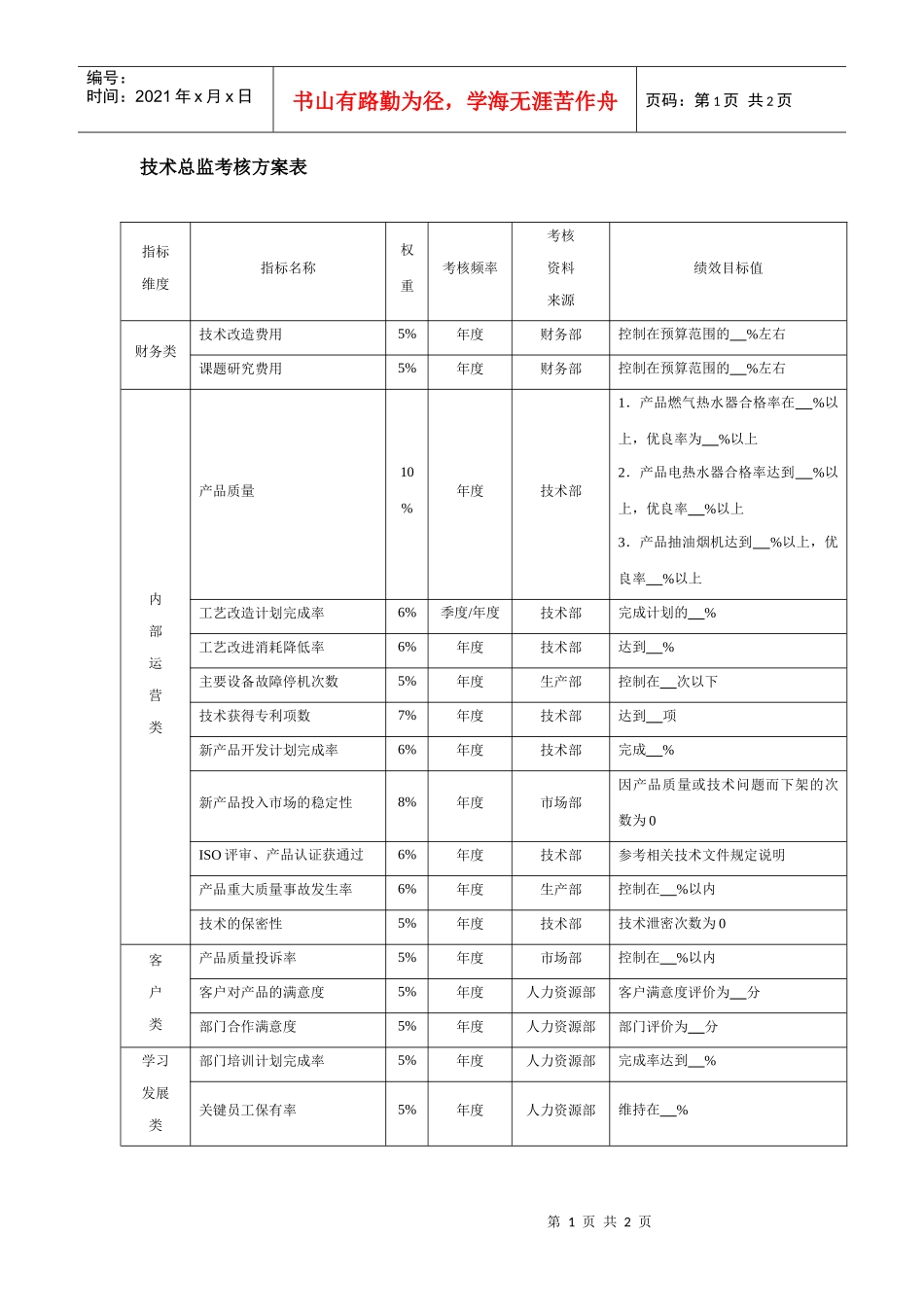 技术总监考核方案表_第1页