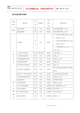 技术总监考核方案表